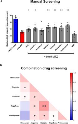 In Vivo Dopamine Neuron Imaging-Based Small Molecule Screen Identifies Novel Neuroprotective Compounds and Targets